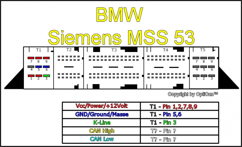 Siemens MSS 5x pinout diagram 5